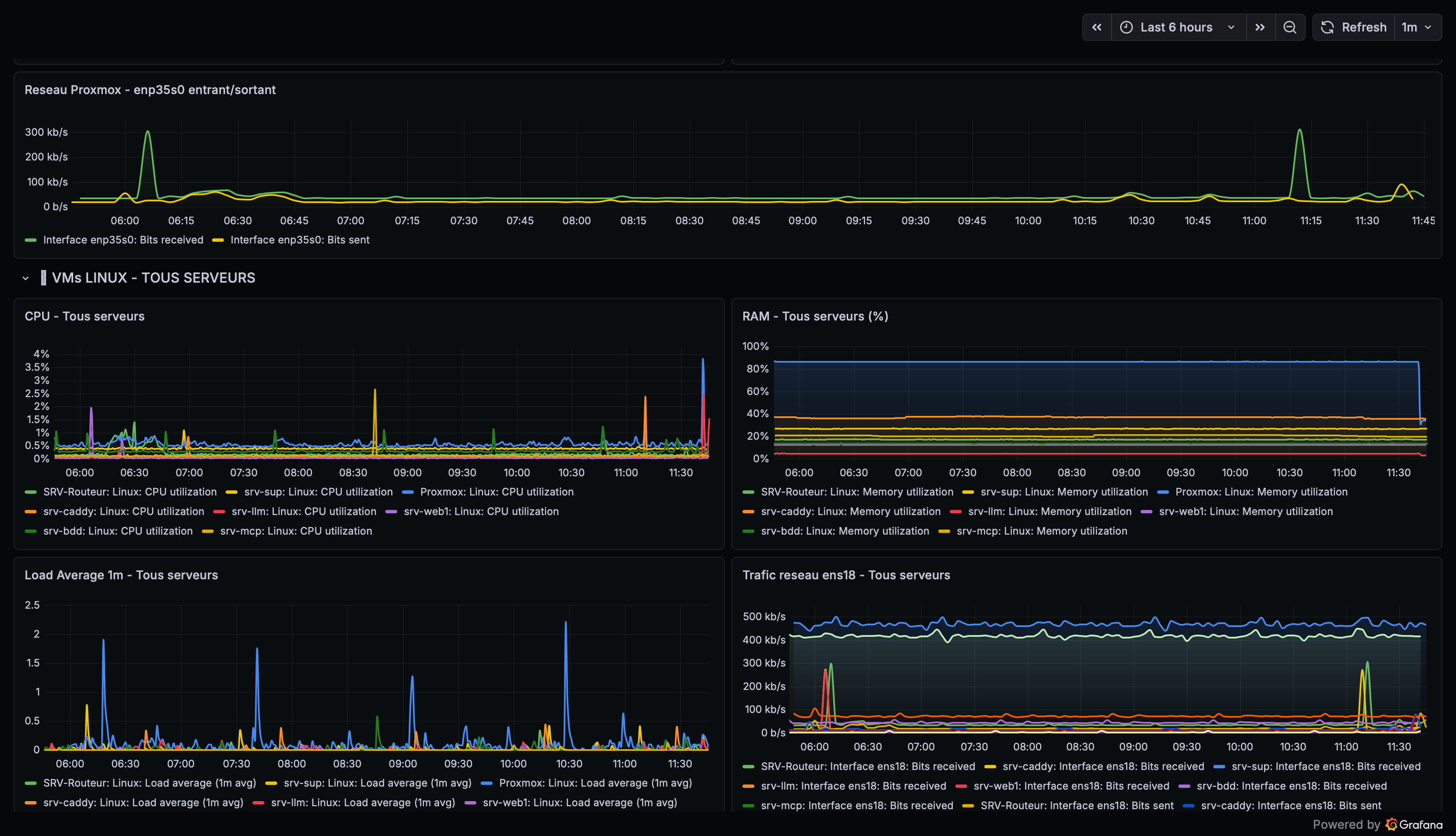 Capture de supervision